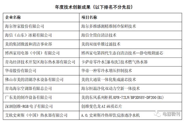 頒獎(jiǎng)｜“第十五屆（2019）中國(guó)家用電器創(chuàng)新成果發(fā)布盛典”在德國(guó)成功召開(kāi)