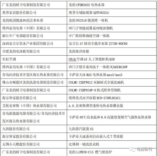 頒獎(jiǎng)｜“第十五屆（2019）中國(guó)家用電器創(chuàng)新成果發(fā)布盛典”在德國(guó)成功召開(kāi)