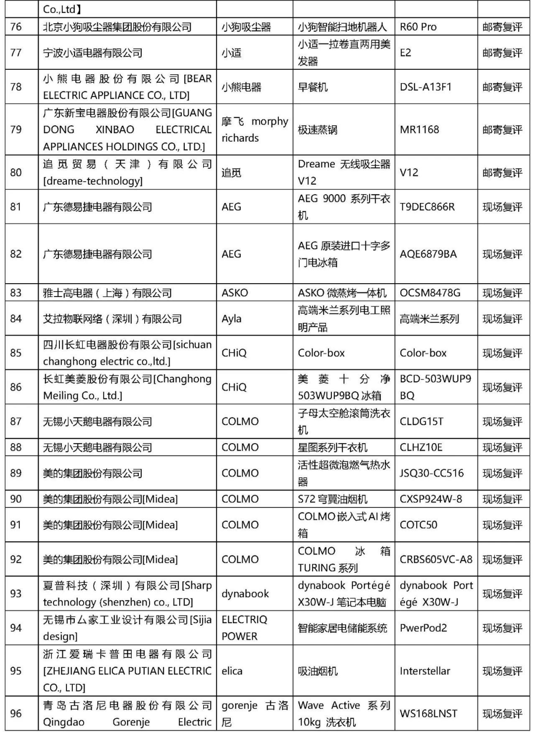 2021年“AWE艾普蘭獎(jiǎng)”專業(yè)評審類入圍結(jié)果公布