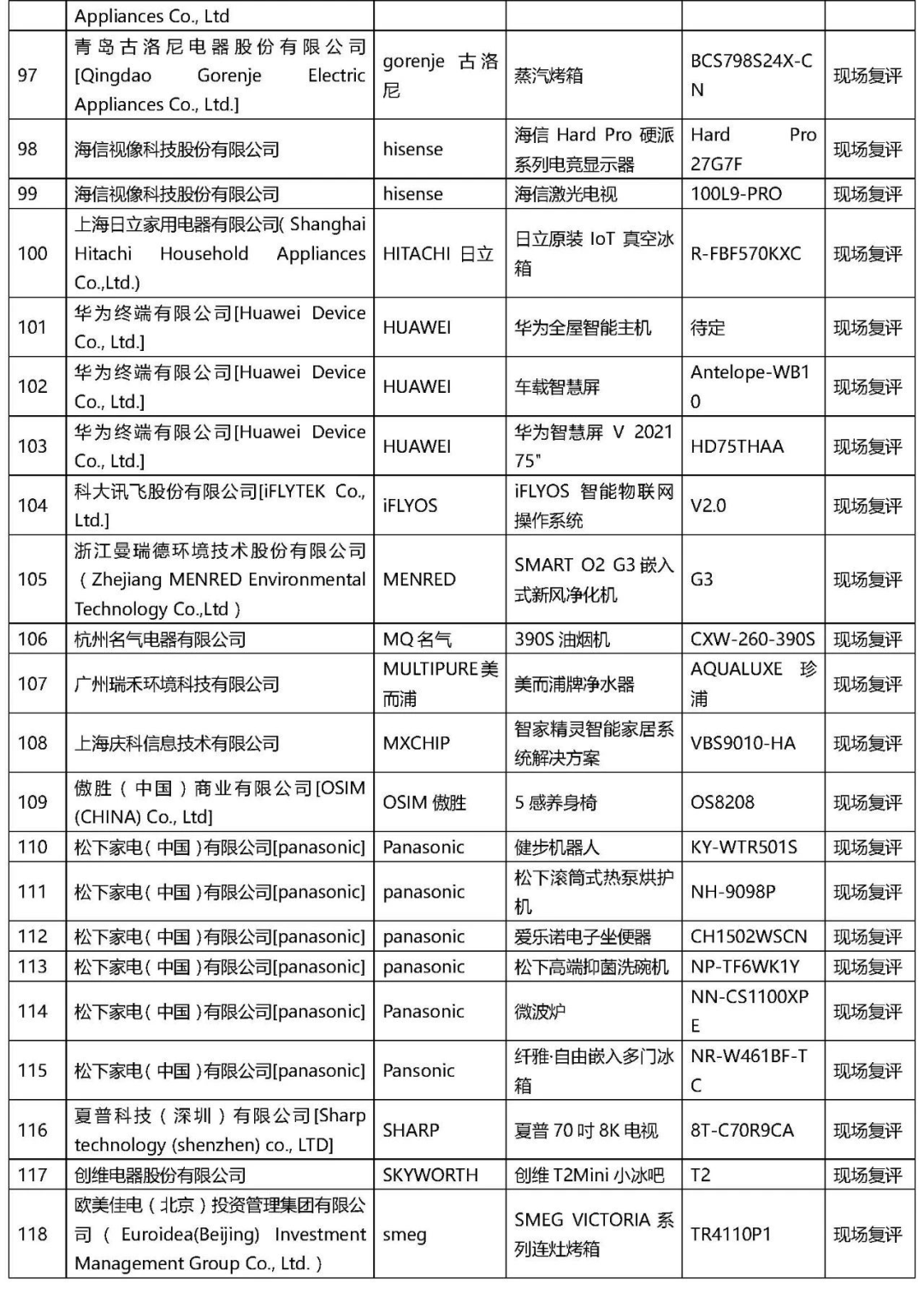 2021年“AWE艾普蘭獎(jiǎng)”專業(yè)評審類入圍結(jié)果公布
