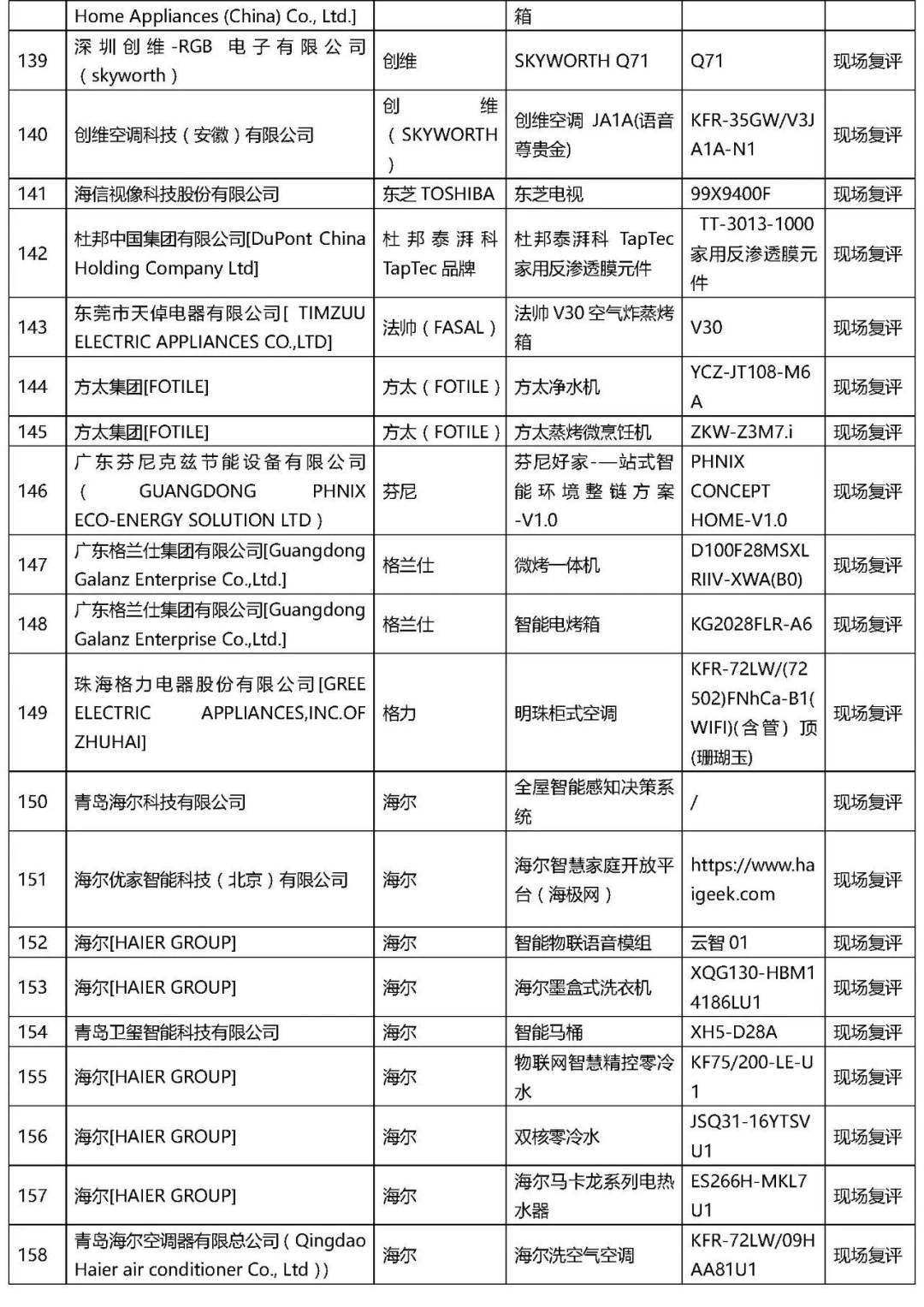 2021年“AWE艾普蘭獎(jiǎng)”專業(yè)評審類入圍結(jié)果公布