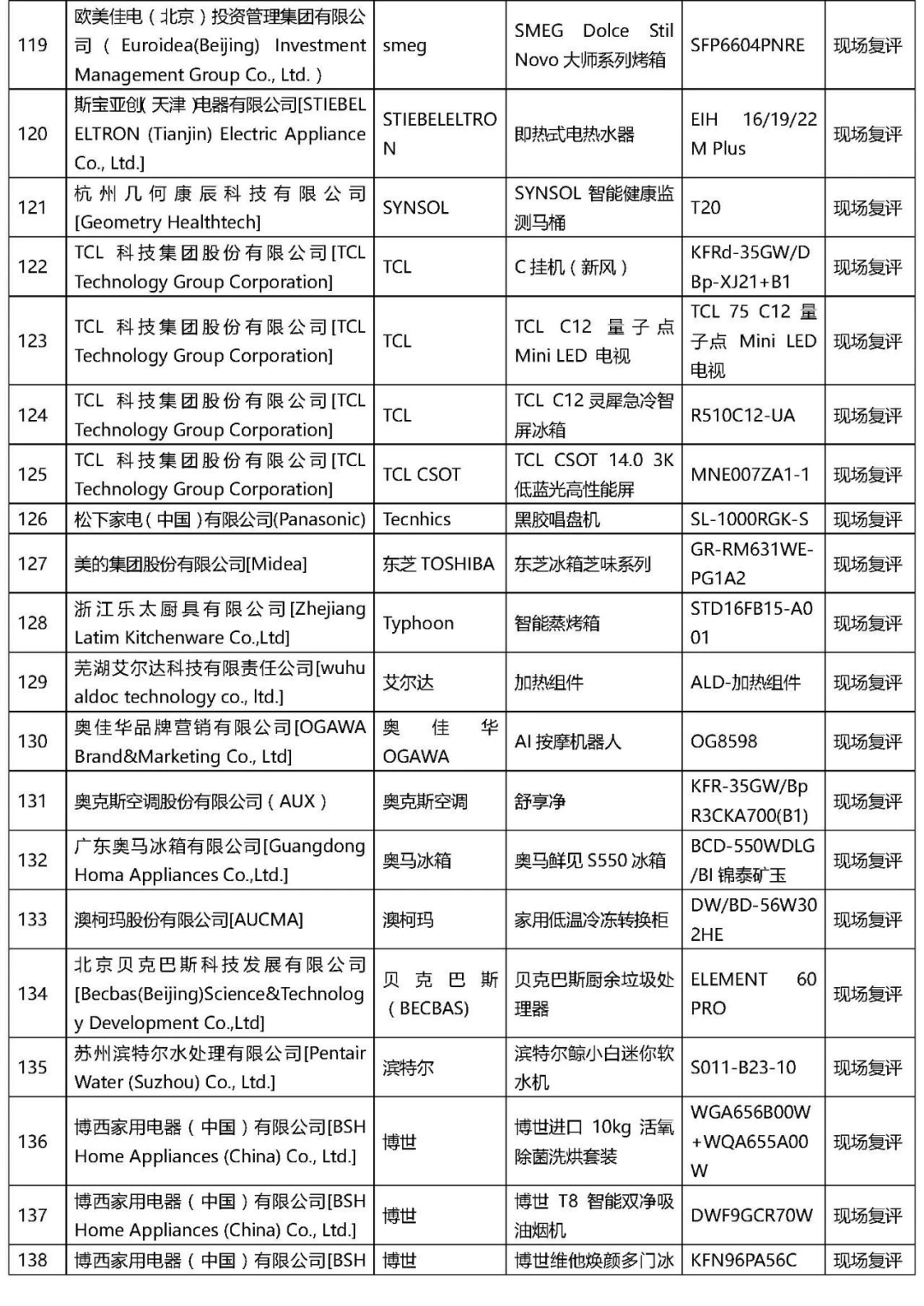 2021年“AWE艾普蘭獎(jiǎng)”專業(yè)評審類入圍結(jié)果公布