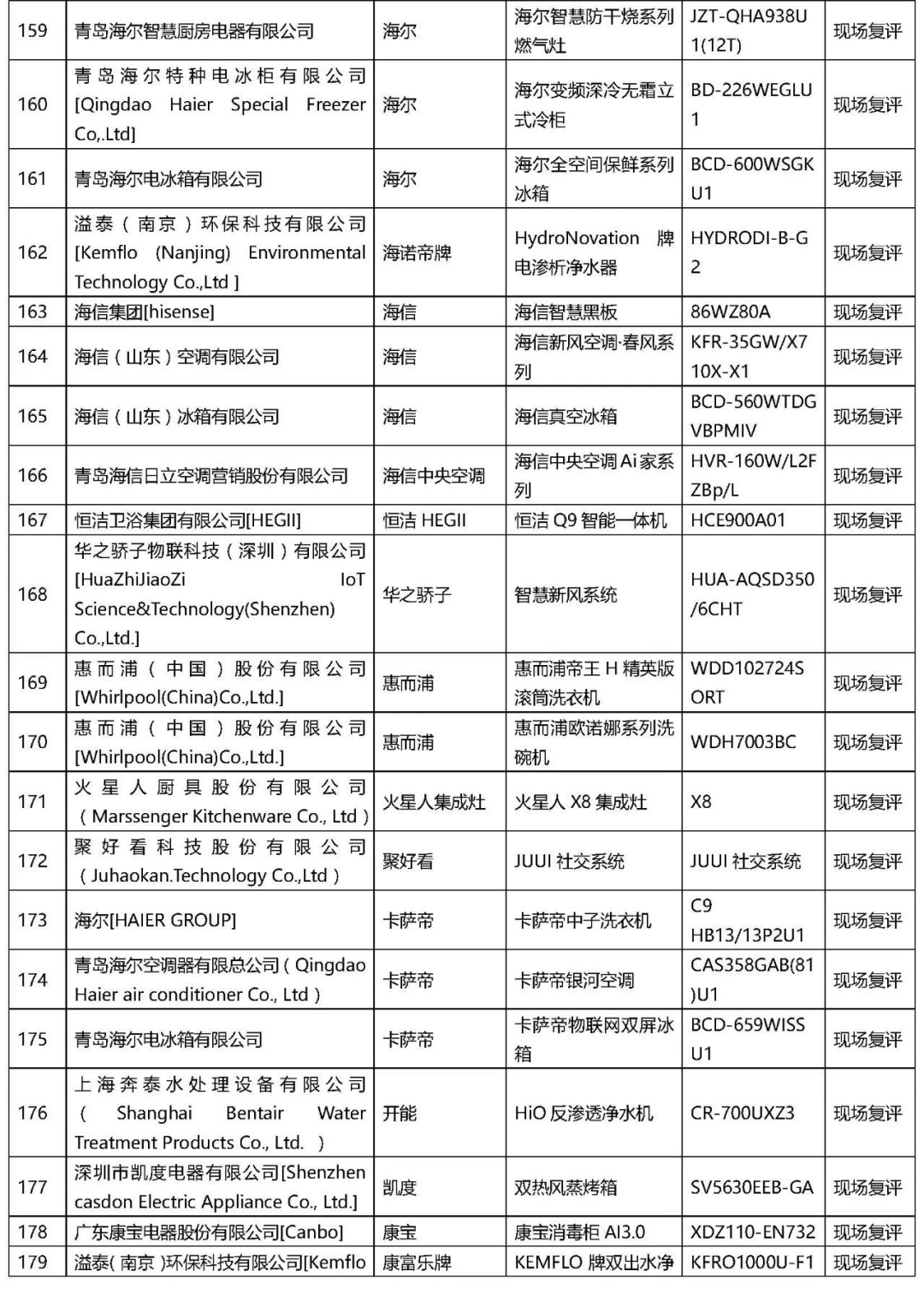 2021年“AWE艾普蘭獎(jiǎng)”專業(yè)評審類入圍結(jié)果公布