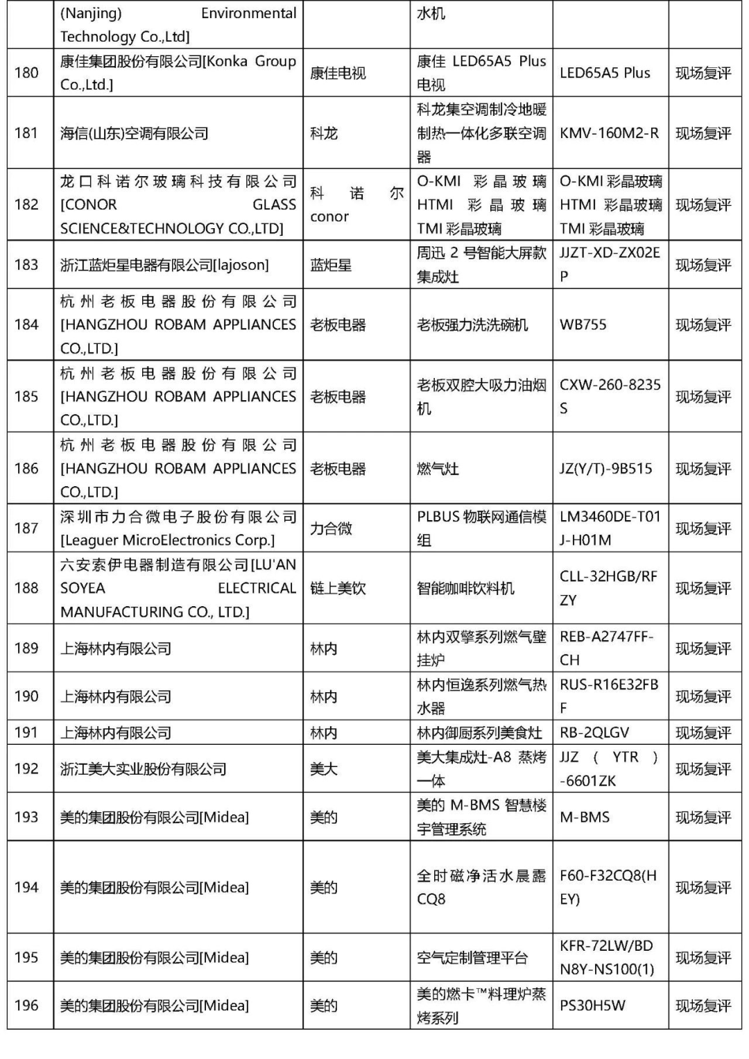 2021年“AWE艾普蘭獎(jiǎng)”專業(yè)評審類入圍結(jié)果公布