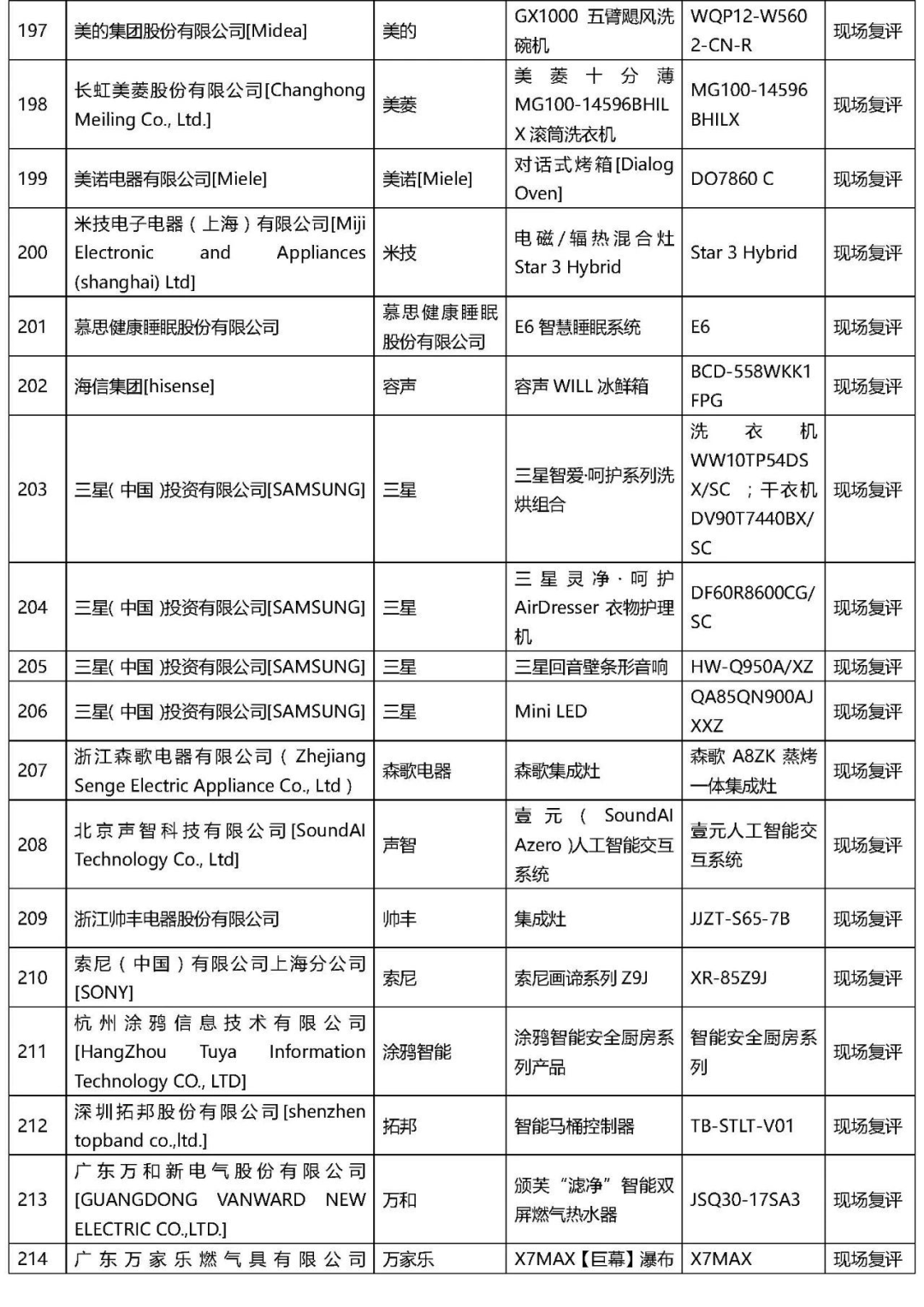 2021年“AWE艾普蘭獎(jiǎng)”專業(yè)評審類入圍結(jié)果公布