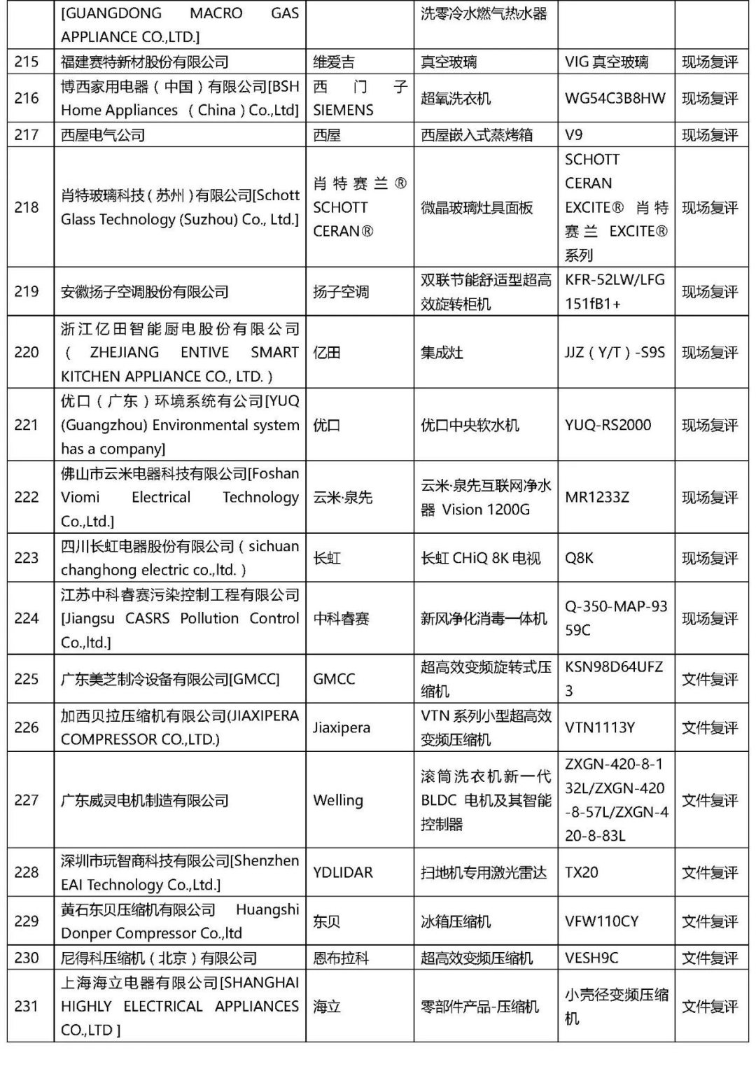 2021年“AWE艾普蘭獎(jiǎng)”專業(yè)評審類入圍結(jié)果公布