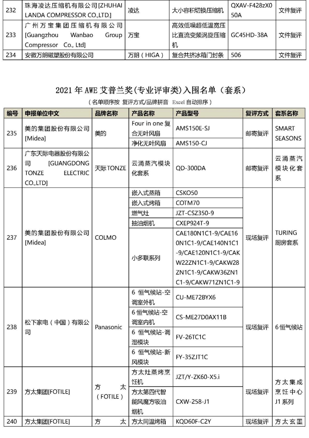 2021年“AWE艾普蘭獎(jiǎng)”專業(yè)評審類入圍結(jié)果公布