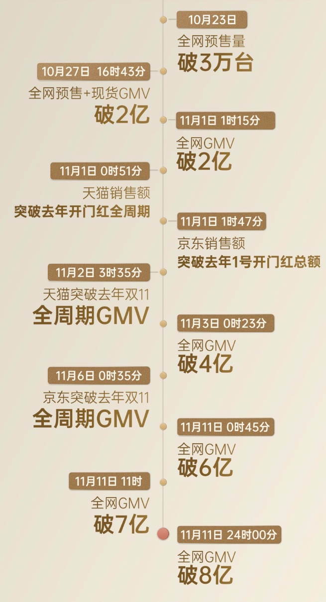 表格

描述已自動(dòng)生成