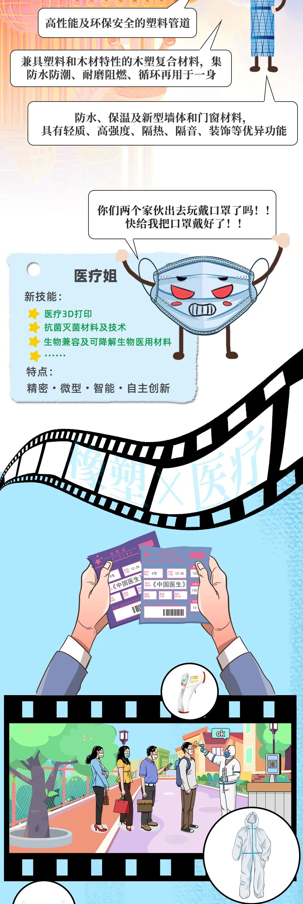 一張圖，走進(jìn)CHINAPLAS的橡塑大世界！預(yù)登記已開啟！Let's go