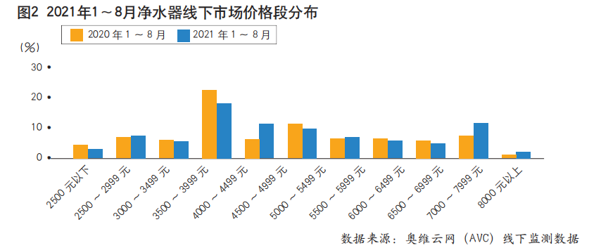 新增需求放緩，凈熱一體成為凈水市場(chǎng)破局新方向