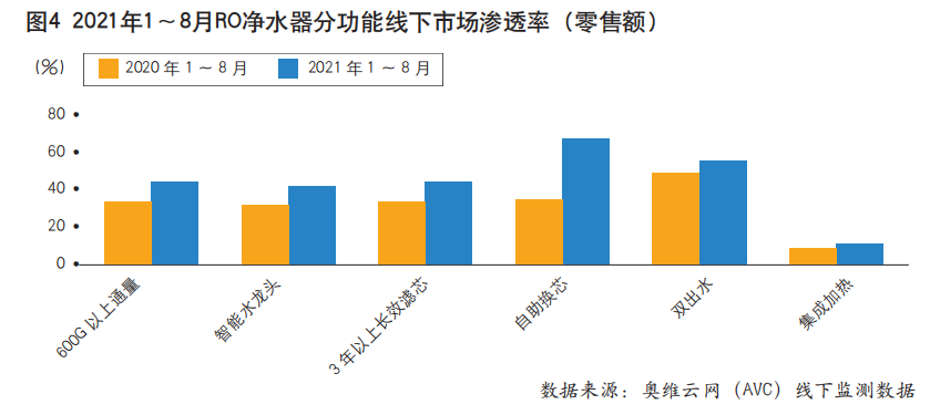 新增需求放緩，凈熱一體成為凈水市場(chǎng)破局新方向