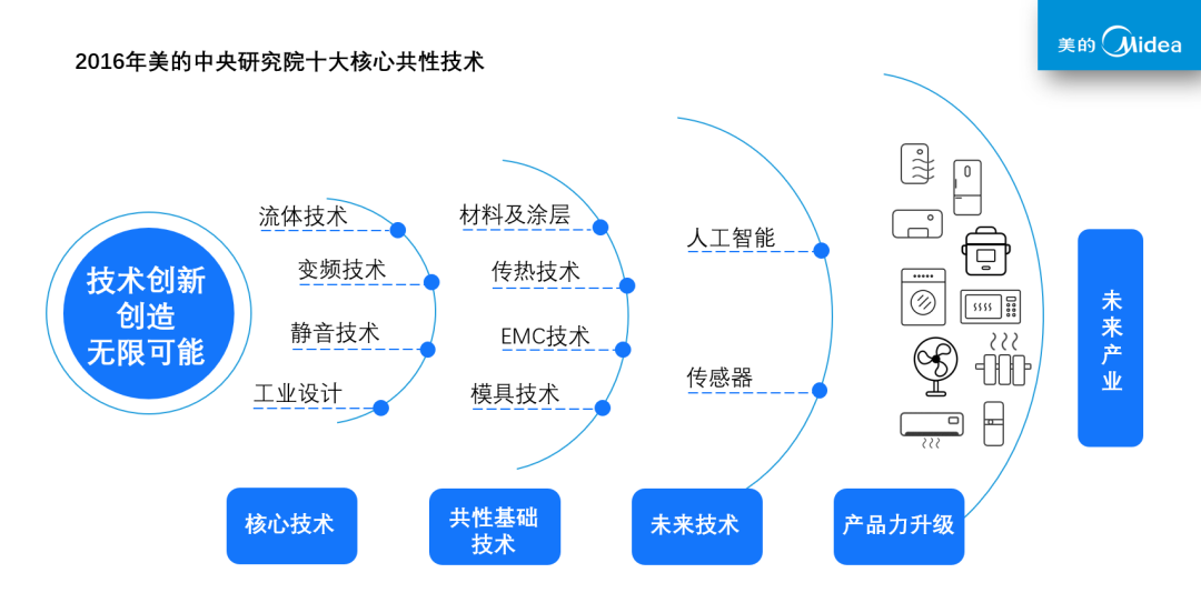 胡自強(qiáng)：此心安處，是中國（九）——踐行“美的研發(fā)體系總架構(gòu)師”（三）