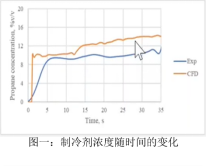 從全產(chǎn)業(yè)鏈著手，UL助力暖通空調(diào)低GWP制冷劑替代