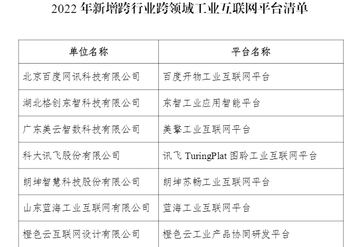 格創(chuàng)東智、美云智數等入選2022年新增跨行業(yè)跨領域工業(yè)互聯網平臺名單