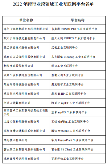 卡奧斯、格創(chuàng)東智、美云智數(shù)等28家工業(yè)互聯(lián)網(wǎng)企業(yè)入選雙跨平臺“國家隊”
