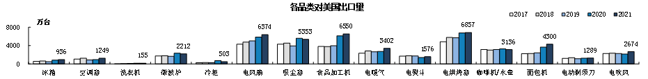 美國取消加征關稅對中國家電行業(yè)的影響分析