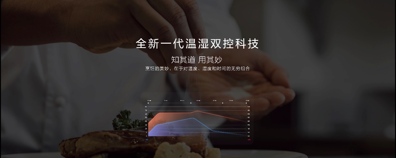 人的手

中度可信度描述已自動生成