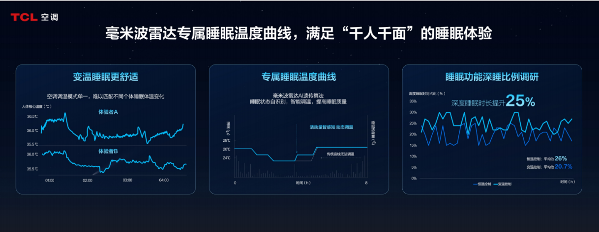 圖形用戶界面

描述已自動生成